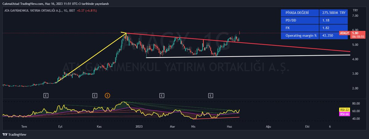 #atagy tavan zorlamış