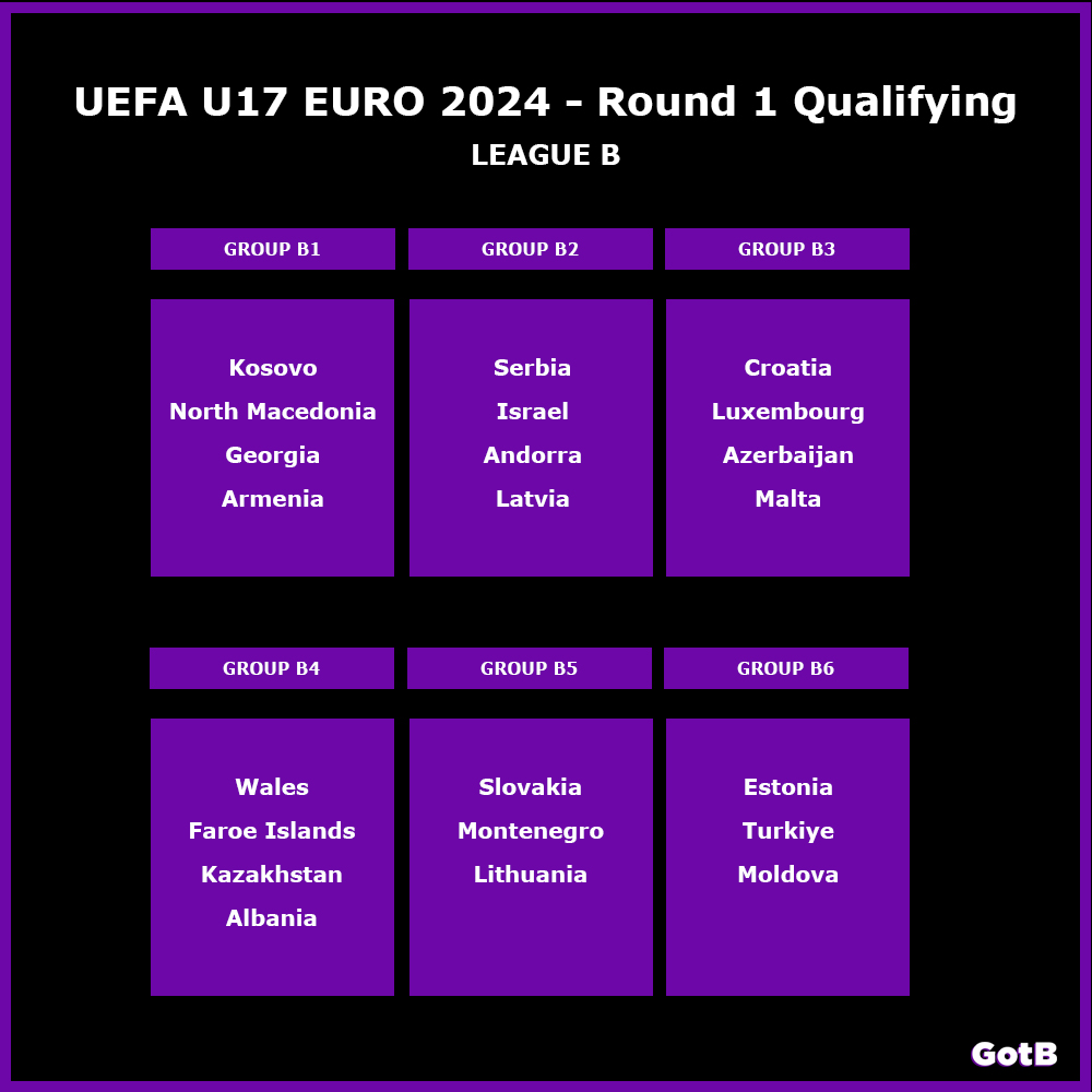 NEWS 🗞️ | The draw for next season's #WU17Euro Round 1 Qualifying has been made.

🇮🇪 Rep. of Ireland in Group A2
🏴󠁧󠁢󠁳󠁣󠁴󠁿 Scotland in Group A3
🏴󠁧󠁢󠁥󠁮󠁧󠁿💚 England + N. Ireland in Group A6
🏴󠁧󠁢󠁷󠁬󠁳󠁿 Wales in Group B4

Round 1 to be played in the autumn. Sweden host the U17 Euros next summer.