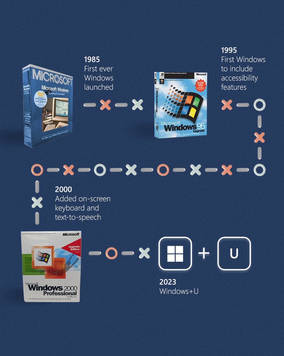 Windows UK tweet media
