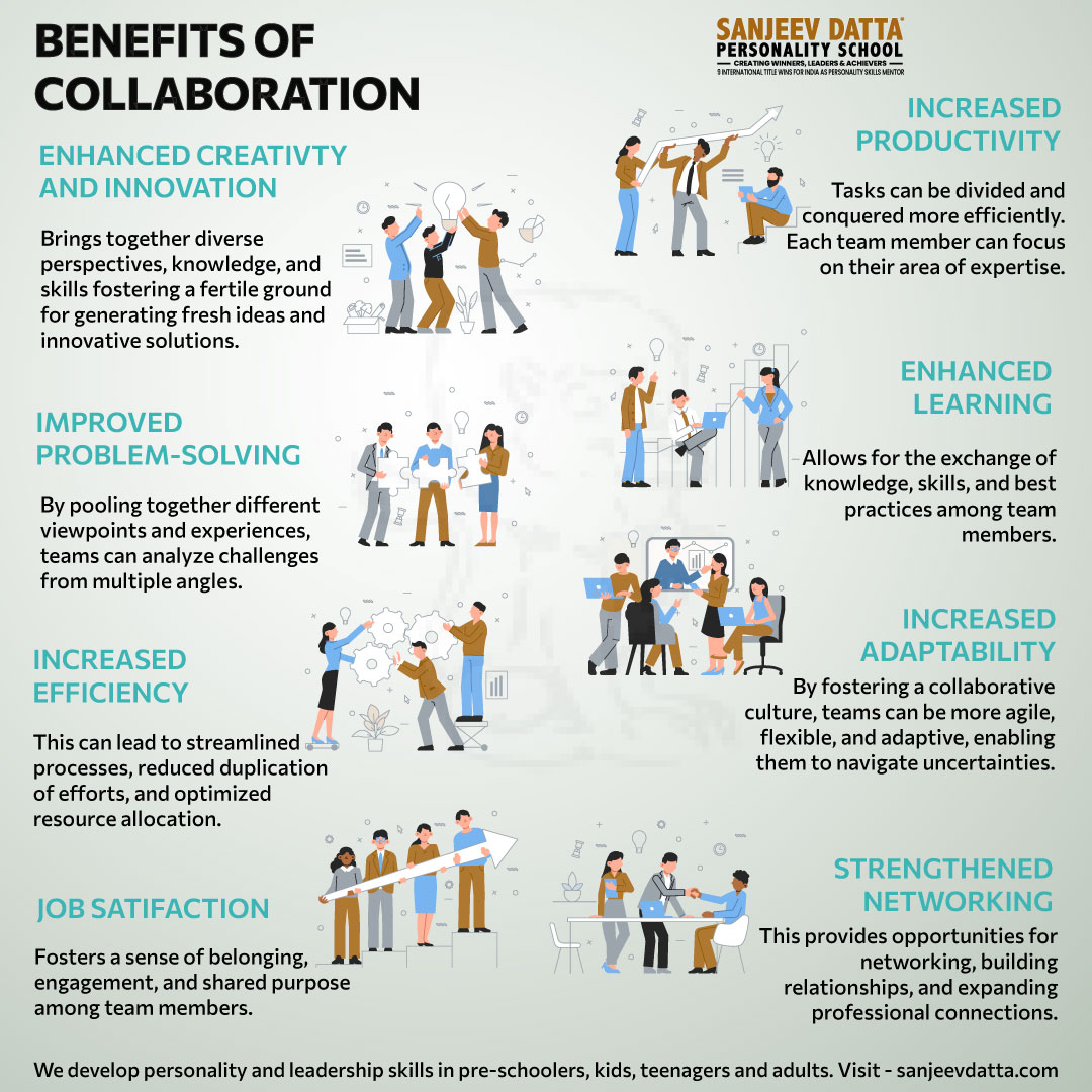There are numerous benefits of collaboration that can greatly enhance individual and collective outcomes.
#collaboration #CollaborationOpportunity #CareerGrowth  #collaborationwork #collaborationiskey #teamwork #fridaymorning