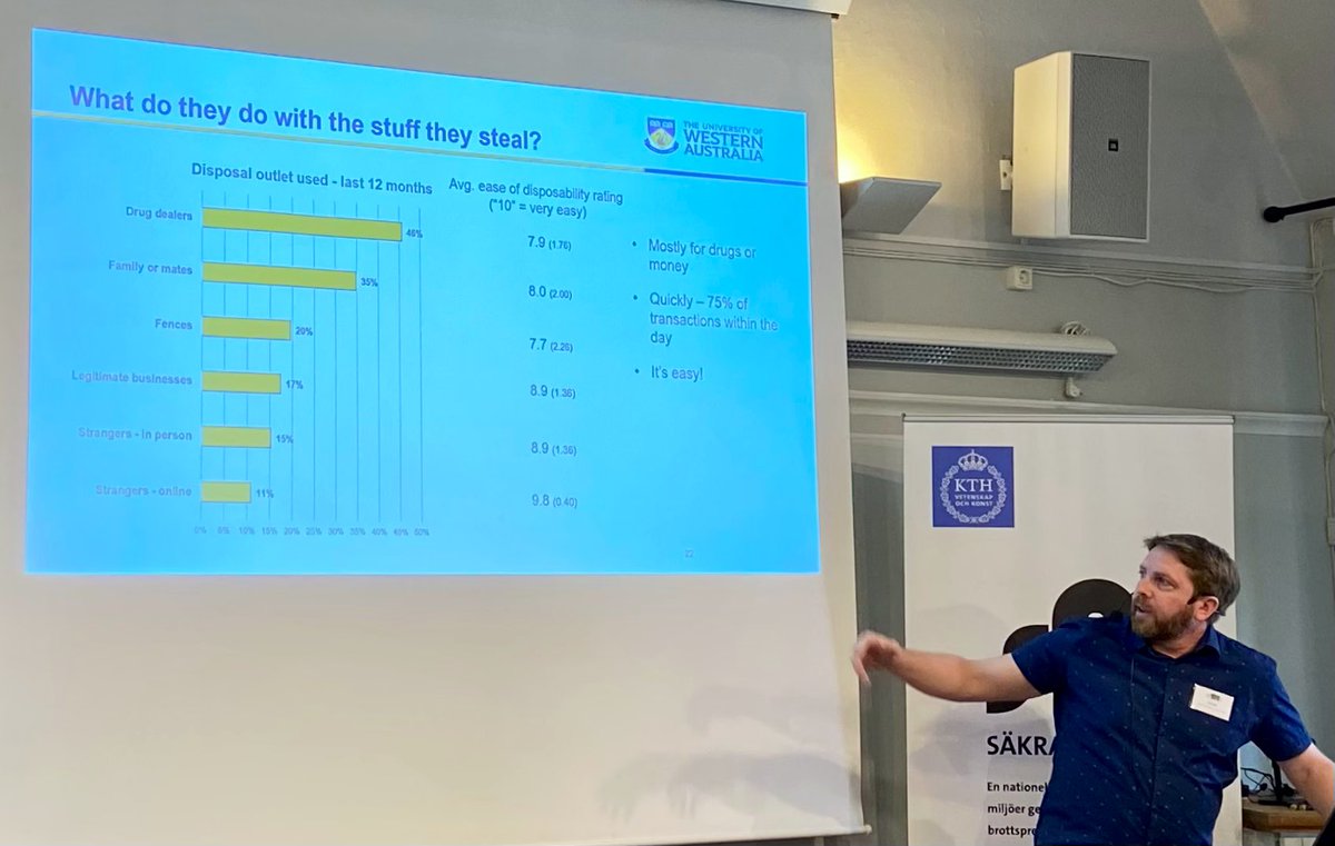 Who do persistent thieves sell their stolen goods to? Interviews of offenders in Western Aus by <a href="/JPC_Research/">Joe Clare</a> shows thieves most often sell to drug dealers and their own friends/family – only 20% sold to fences and 17% to legitimate businesses such as pawn brokers.