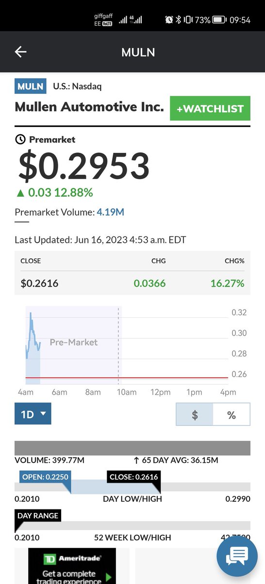 $MULN do you think we can get back above $0.30 and if we do we are still in deep do do 😂🤣