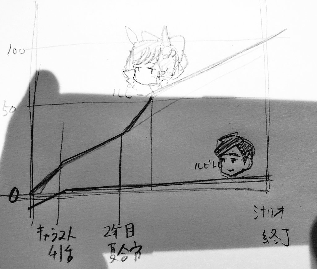 ルビトレの評価ってだいたいこんな感じだと思う。