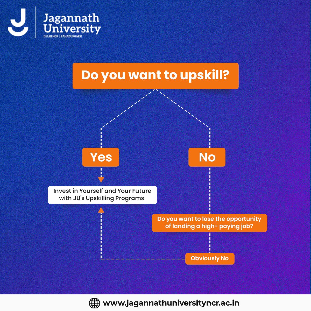 Choose JU's Upskilling Programs and Invest in Your Future Today.
Don't Miss Out on High-Paying Job Opportunities, Enrol Now!

#InvestInYourFuture #UpskillingPrograms #ChooseJU #EnrolNow #HighPayingJobs #OpportunityKnocks #InvestInYourself #FutureReady #NCR #Bahadurgarh #JU