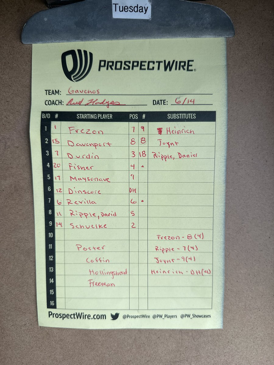 TejasCollegiate's tweet photo. 🌵GAME #2 / DAY 4🌵
-In & Out ✅
-Lineups Ready ✅
-Texas Heat In Full Effect ✅
@PW_College 🎓
@ProspectWire ⚾️
@ProspectWireTX 🤠
#prospectwire
#thetejas https://t.co/OJceFiWgga