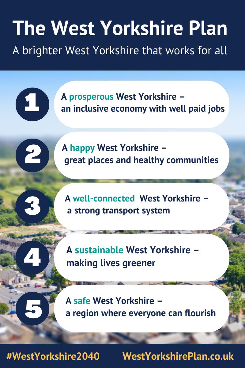 Here are our WY plan2040 missions..#wyplan2040