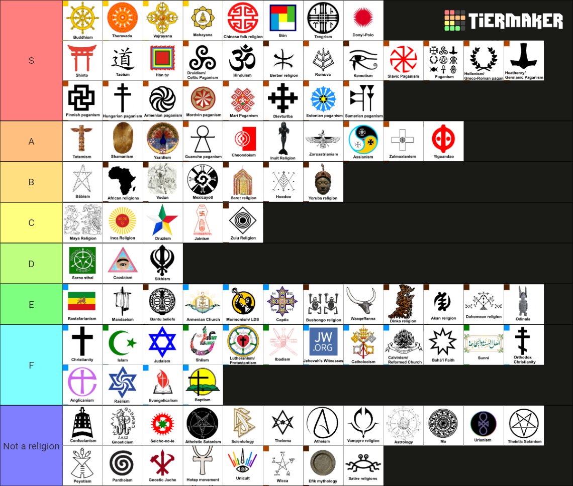 Did it long ago, time to do it again.

Totemism and shamanism arent S because they are doctrines not religions.