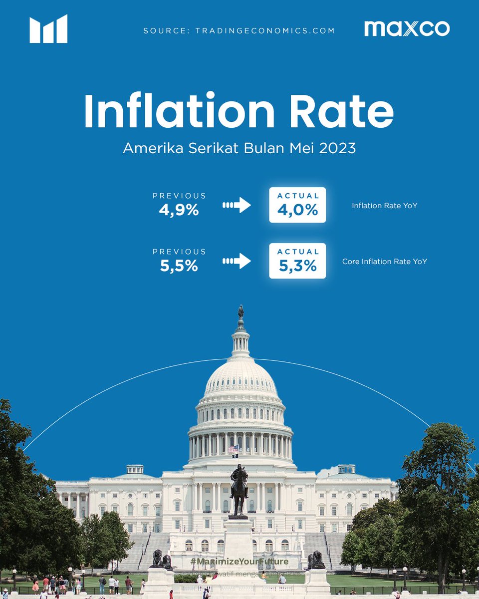 maxco_futures's tweet photo. Mulai dari hari Selasa kemarin terdapat data Inflation rate (MoM & YoY), Core inflation rate dan CPI
Join Telegram Masxco untuk mendapatkan info News dan Trading Plan
https://t.co/DvOtwIXcte (link di bio)
#Maxco #MaximizeYourFuture #TradeMaximally #ecocalendar #event https://t.co/IwsSpRlbMl