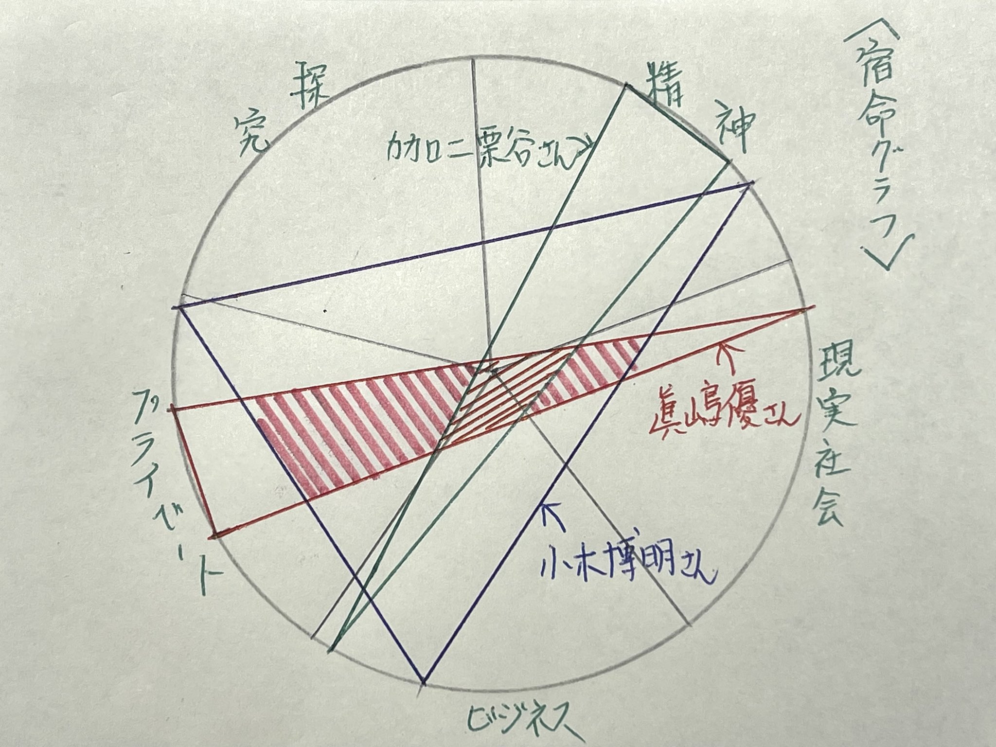 ⭐️シロポン占い⭐️幸せになれる占い総合鑑定（4名様用）相性度•宿命