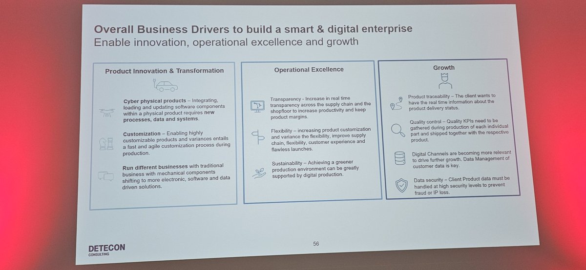 davidromero_mex's tweet image. 1st Swiss CxO Forum at @SIP_BielBienne - Keynote IV on &quot;Lessons Learned - Transformation for a Digital Enterprise&quot; by Martin Schiesser, Chief Digital &amp;amp; Information Officer, Garrett - #BusinessDrivers #SmartEnterprise #DigitalEnterprise