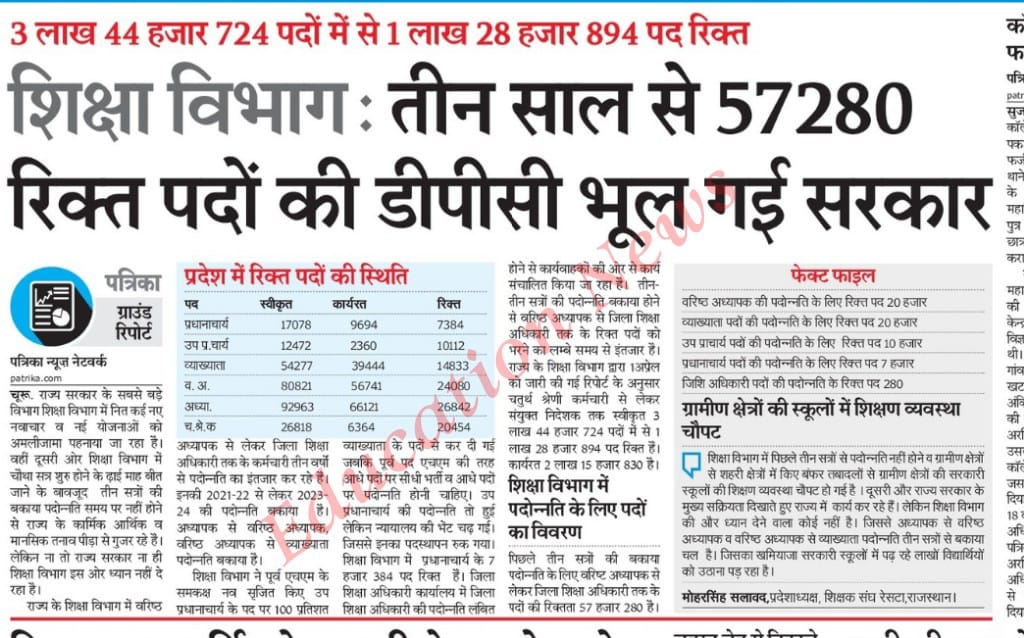 #व्याख्याता_पदोन्नति_नियम_संशोधन
#amend_ug_pg_rule_2021 
<a href="/DrBDKallaINC/">Dr. Bulaki Das Kalla</a> 
<a href="/ZahidaKhanINC/">Zahida Khan</a> 
<a href="/DrArchanaINC/">Dr. Archana Sharma</a> 
<a href="/artizzzz/">Arti Dogra</a> 

नए शिक्षा नियम में आंशिक संशोधन का प्रस्ताव पारित कर असमान विषयों में यूजी पीजी कर चुके सेवारत वरिष्ठ अध्यापकों को प्रमोशन देने हेतु शीघ्र डीपीसी कराने की कृपा करें!