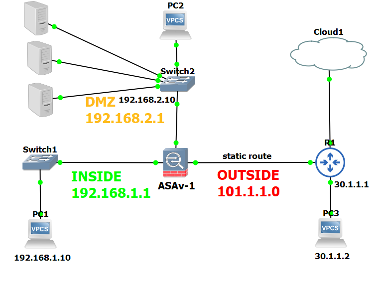 How to configure PAT NAT on ASA Firewall?
internetworks.in/2023/06/how-to…

#cisco #ciscogateway #cisconetworking #ciscosecure #ciscosecurity #ciscocertification #ciscopartners #ciscocert #ccna #networkengineer 
 #ccie #ccna #ccnp #networkinfrastructure #internetprotocol