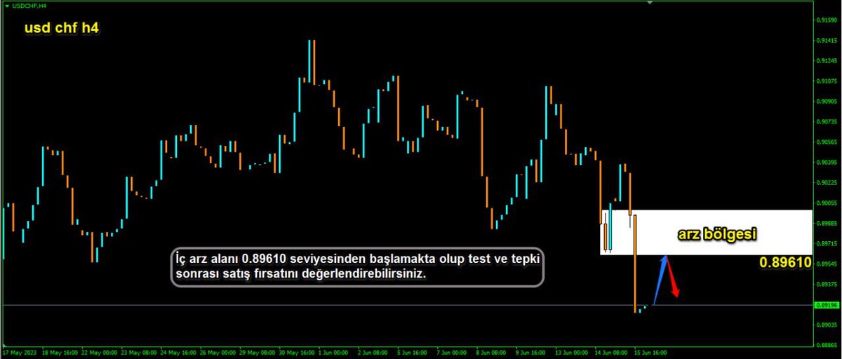 Merhaba arkadaşlar, #USD / #CHF #parite analizimizi inceleyebilirsiniz.
Bol kazançlar diliyoruz.
#usdchf #analiz #piyasa #temelanaliz #teknikanaliz #eğitim #forexeğitim #forex #borsa #YTD