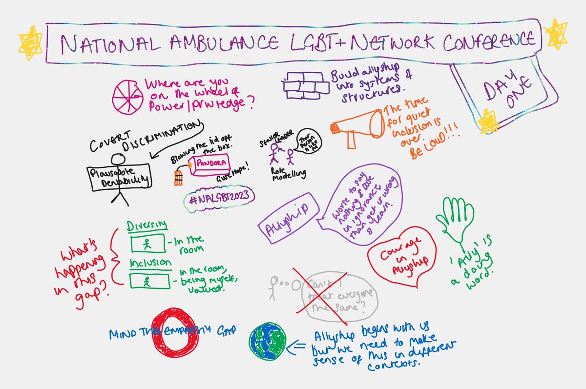 Jo Turner (@turner23jo) on Twitter photo My sketchnoting leaves a lot to be desired but nonetheless, a useful way of reflecting on Day 1 of #NALGBT2023. <a href="/NatAmbLGBTUK/">National Ambulance LGBT+ Network π³οΈβπ</a> My sketchnoting leaves a lot to be desired but nonetheless, a useful way of reflecting on Day 1 of #NALGBT2023. <a href="/NatAmbLGBTUK/">National Ambulance LGBT+ Network π³οΈβπ</a>