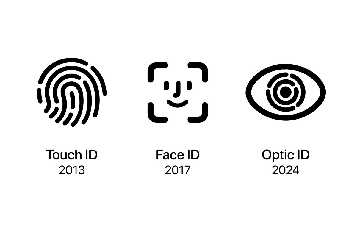 Touch ID (2013) - iPhone 5s
Face ID (2017) - iPhone X
Optic ID (2024) - Vision Pro

Should Apple bring Optic ID to other products?