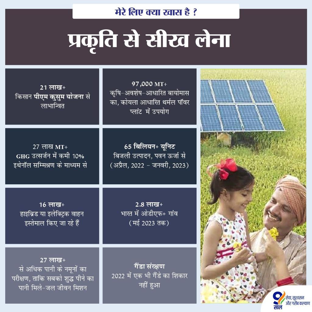 BJP on Twitter: "'ऊर्जा आत्मनिर्भरता में नया भारत बना रहा अपूर्व स्थान ...