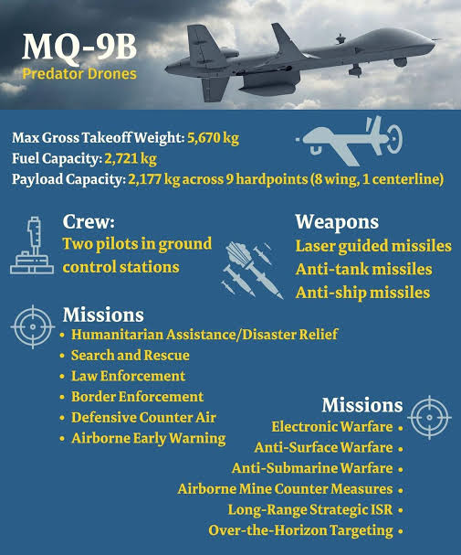 Indian government approves defence deal with US ahead of PM Modi's visit 

Potential purchase of MQ-9B SeaGuardian predator drones worth nearly $3 billion moves forward. Negotiations may also involve co-production of munitions & ground vehicles

Drone Capabilities👇