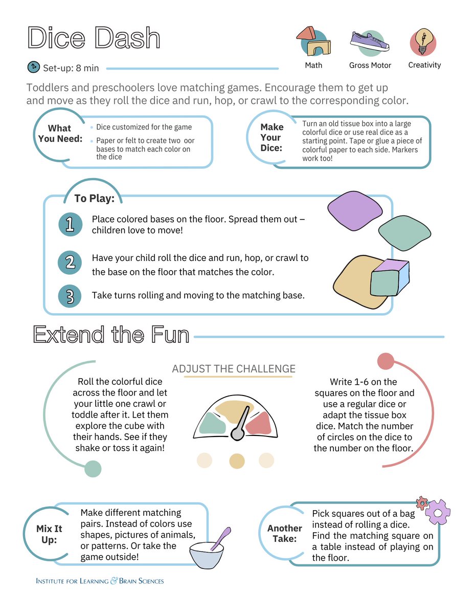 UW_ILABS's tweet photo. Weekend fun alert! Toddlers will be thrilled to play this exciting matching game that gets them up and moving. Roll the dice and watch as they dash, hop, or crawl to the matching color on the floor base. Let the energetic adventure begin!🎲#ILABS #AtHomeActivities #DiceDash https://t.co/afS0QNxkGJ