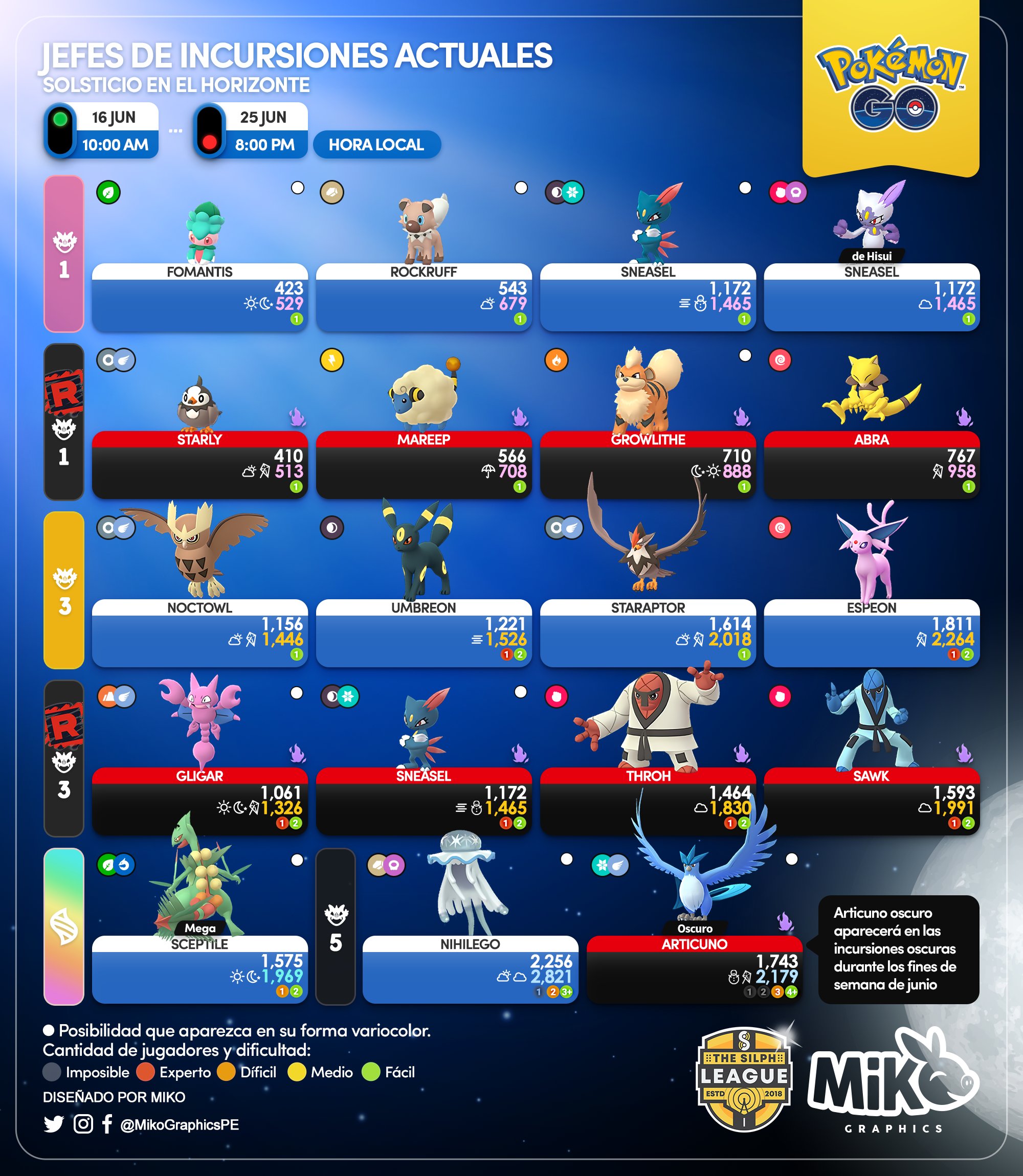 Miko on X Current Raid Bosses Solstice Horizons Event PokemonGO PokemonGOApp MikoGraphics TSR https t 2FloXCWuBd X