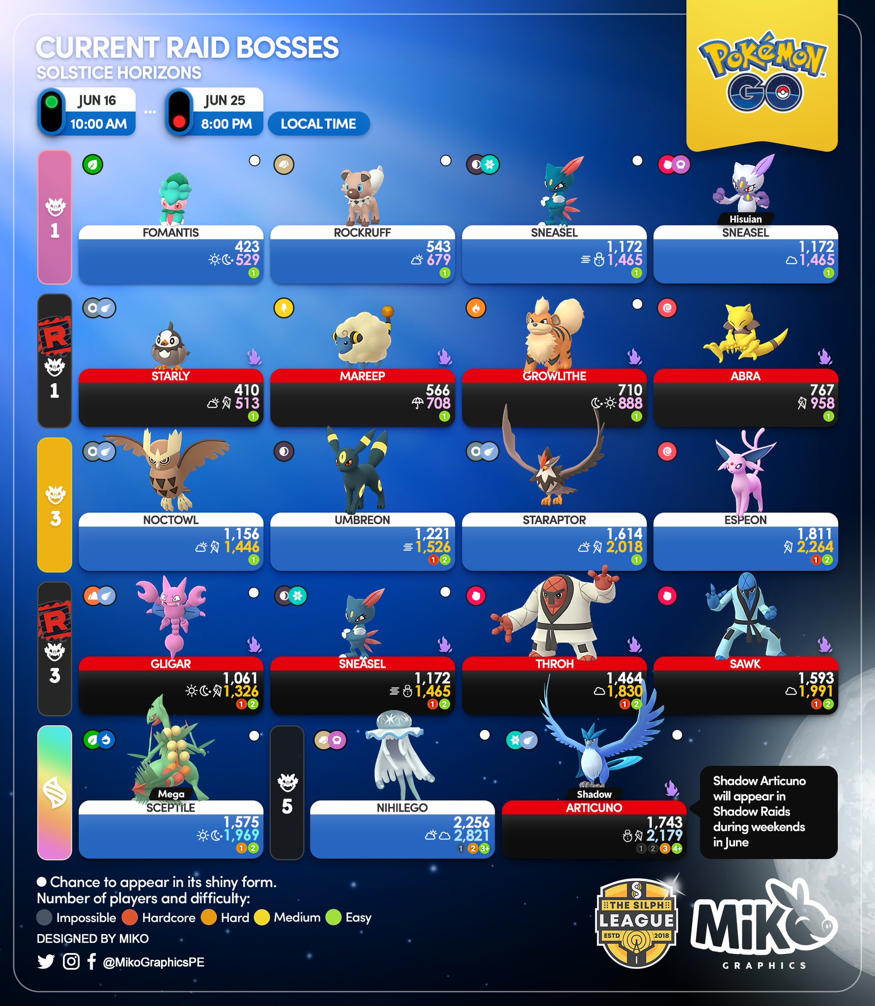 Miko🐽 on X: 🇺🇸🇪🇸🇫🇷 Current Raid Bosses Crackling Voltage Event⚡️ # PokemonGO #PokemonGOApp #MikoGraphics  / X