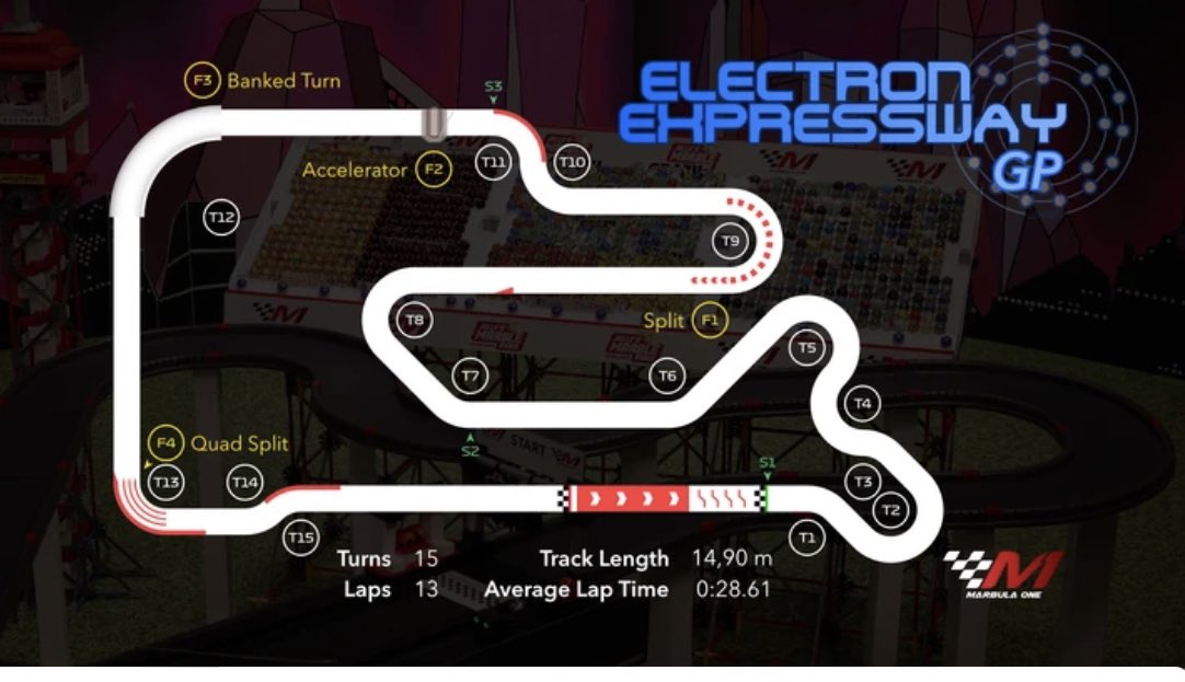 I remember <a href="/JMRPinkyPanther/">Pinky Panther</a> at #ElectronExpresswayGP. Q1-P8, Q2-P5. At the start of the final lap they had been in third. <a href="/GlimmerJMR/">Glimmer</a>, <a href="/ArypJMR/">Aryp</a>,  #CRUSH  and <a href="/JMRPinkyPanther/">Pinky Panther</a> all finished within 0.2 seconds of each other. An amazing battle. #PinkyPower