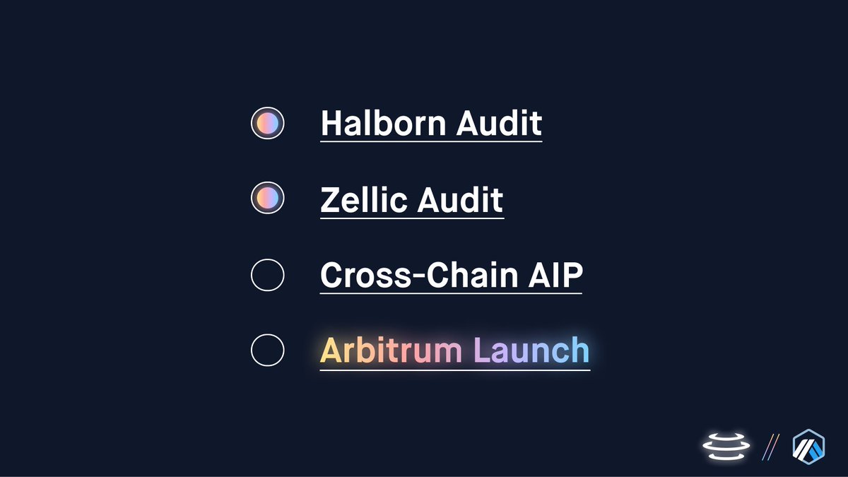 AuraFinance's tweet photo. The second audit by @zellic_io has been completed!

The AIP to deploy to @Arbitrum has now been kicked off. 

Ready Arbinauts? https://t.co/c0nS6677UH