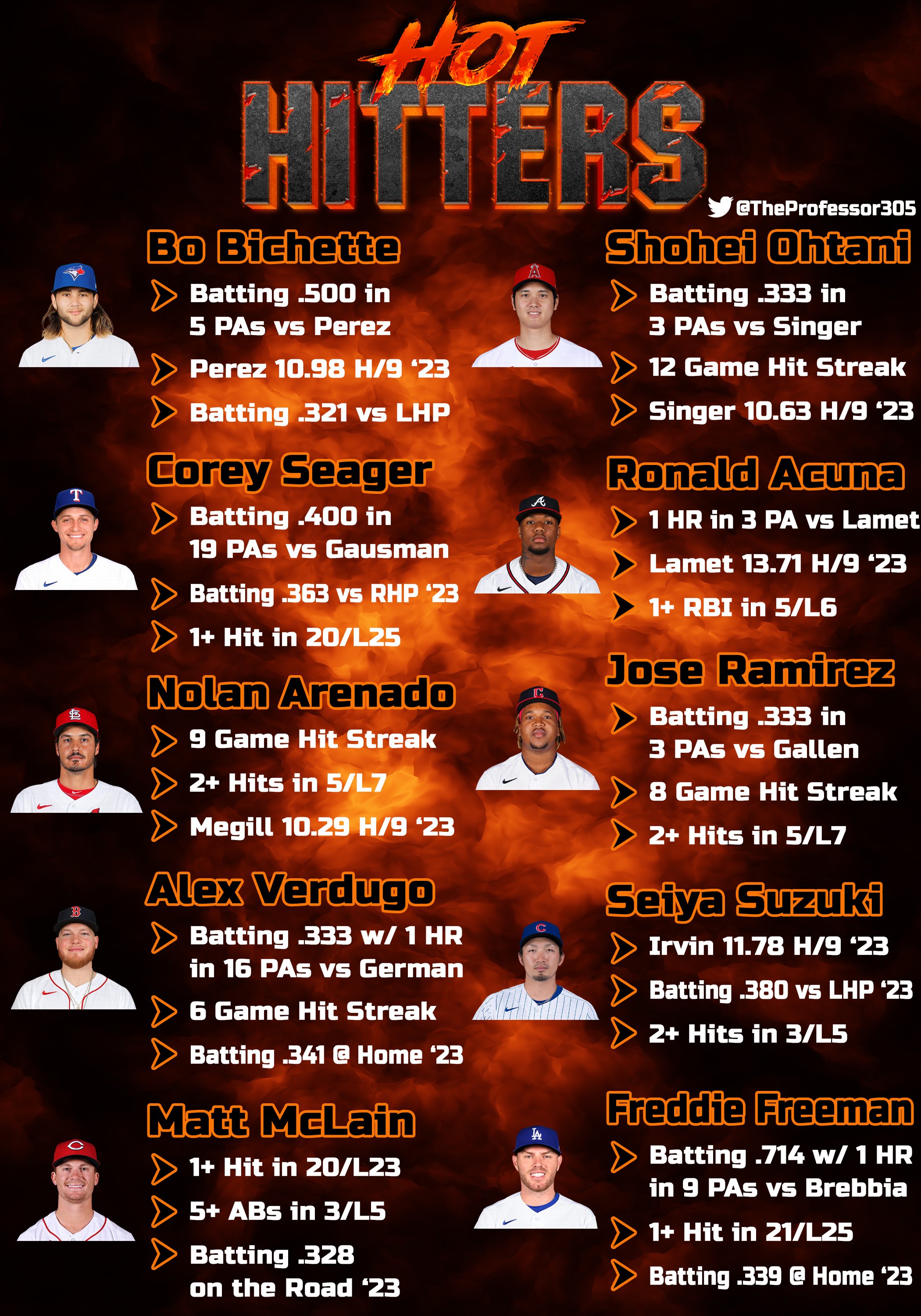Top Cheddar 🧀 on Twitter: "5/26 MLB NRFI Cheat Sheet - Presented by
