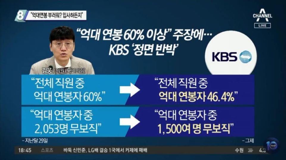 억대연봉자 1500명이 하는일 없이 무보직인게 말이 되나?