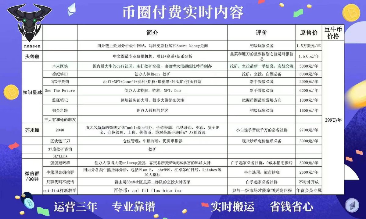 DBETHjuniu32's tweet image. 【巨牛币社群】汇集了价值约20万人民币付费社群内容，现在加微信获取最新收费内容   更多付费内容，加入置顶微信 #区块链 #比特大陆