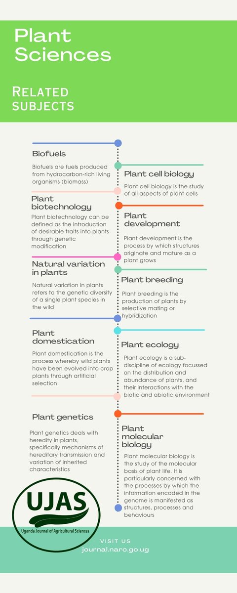 NaroUjas's tweet photo. Visit https://t.co/mju5NrApez for the best Agricultural research information. All information is available on a FREE. 

@narouganda @NaCORIUganda @nafirri @VictoriaMbigidd @NaroKawanda @NAROBanana @NARO_NaCRRI @gnuts_NaSARRI https://t.co/Cew4qI8EeC