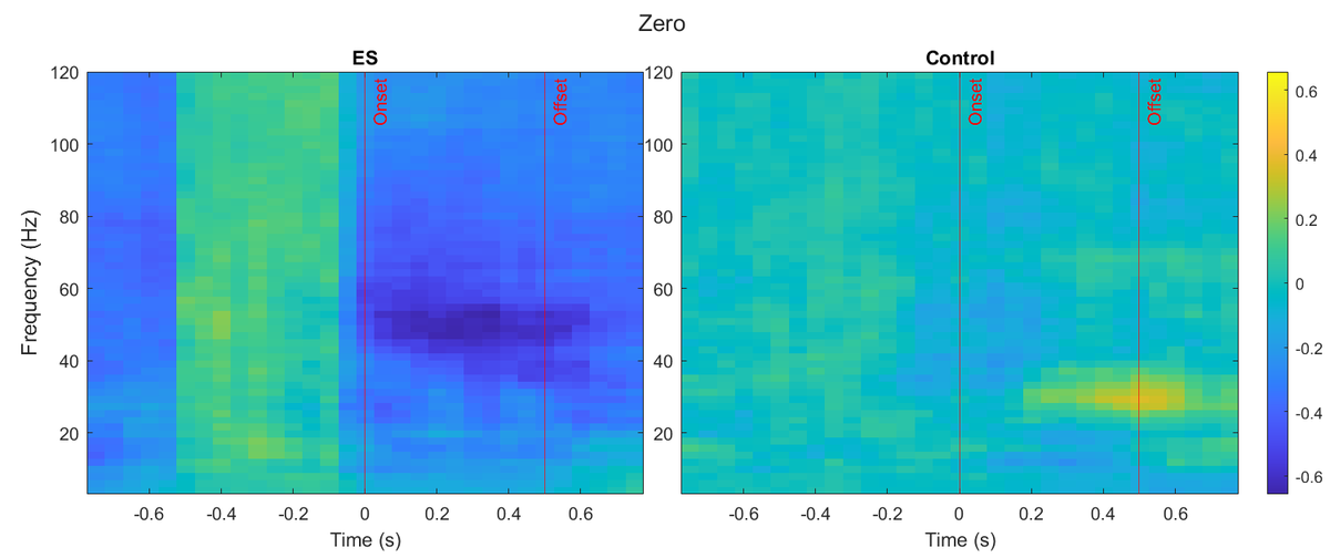 paper teaser: in pseudo-trials where their whiskers are not flicked, my mice respond to the onset of Nothing ~500ms before it even Nothings (im going to lose it)