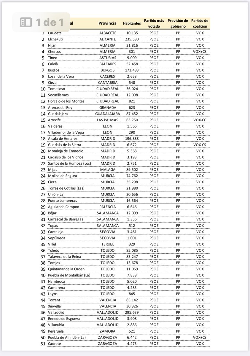 estherpalomera's tweet photo. Lo de la lista más votada y tal… https://t.co/tgm82tDgkU