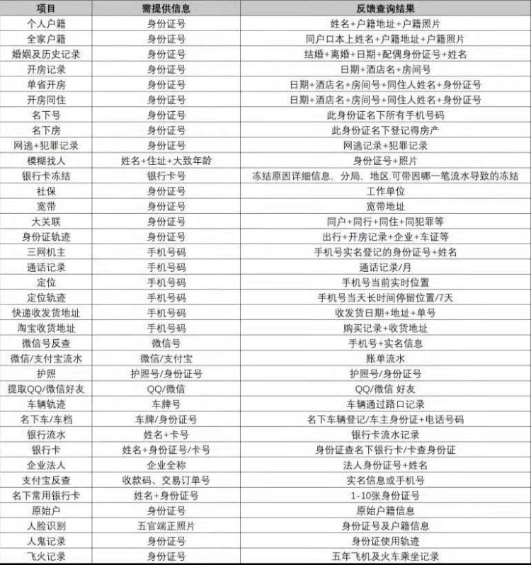 9lporn's tweet photo. 兼职查档查各类隐服务🕵️‍♂️支持一切正义的行为。

      有需要的直接私信   对渠道和查询技术存在质疑的朋友们直接私信我   可验证给你看（或直接查询车牌、户籍检验渠道真实性 价格便宜）。

#开房记录 #个人信息 #全家信息 #背景信息 
#手机机主 #名下号码 #手机定位 https://t.co/fa1OwEvAGg