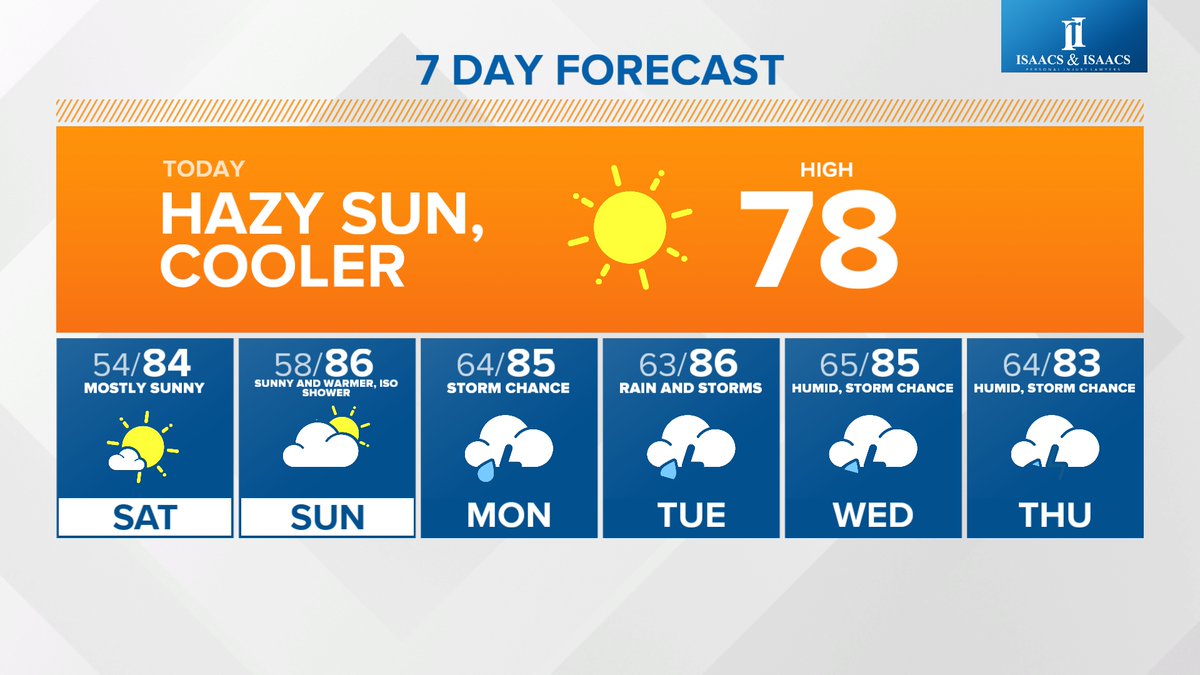 Pretty good weekend coming up. See you LIVE on #13sunrise with the rain time lines.
 #13weather #inwx @WTHRcom