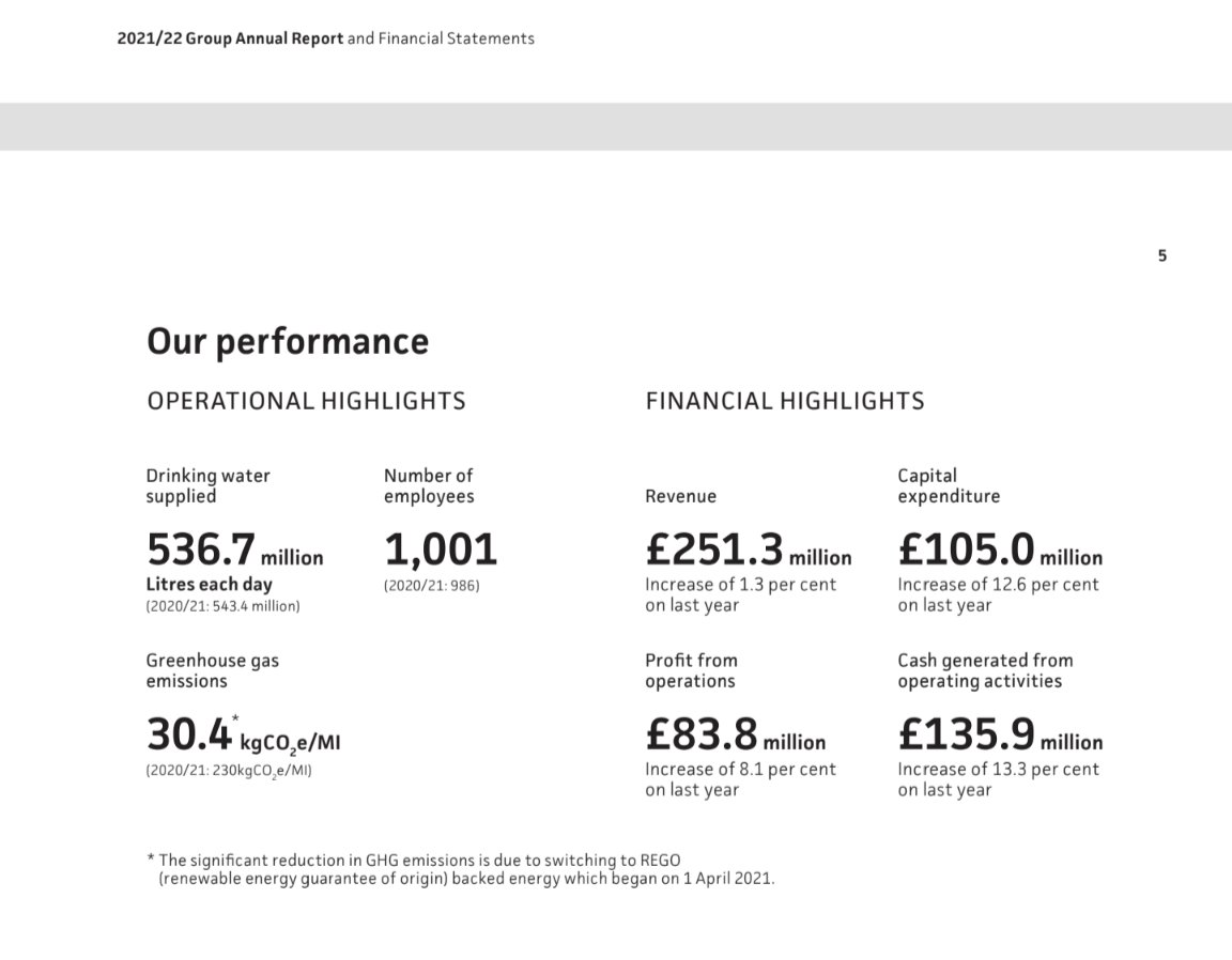 South East Water, £84m in profits, half of which goes in dividends to its Australian & Canadian owners.   

Nationalise Water NOW.