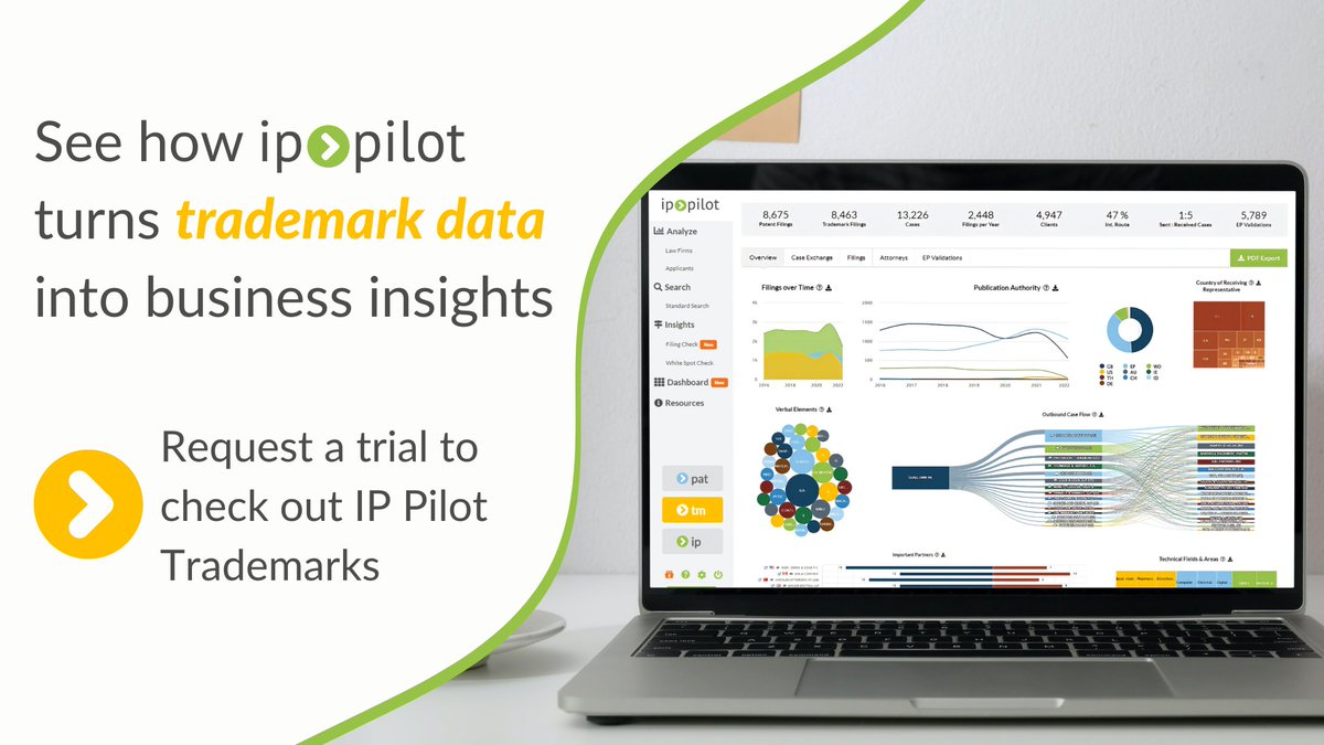 ip_pilot's tweet image. #DYK we have built our own algorithms to identify international trademark filings that are associated to each other? 
See the magic yourself by requesting a 14-days trial to test our trademark products for free today: hubs.li/Q01TD9V-0