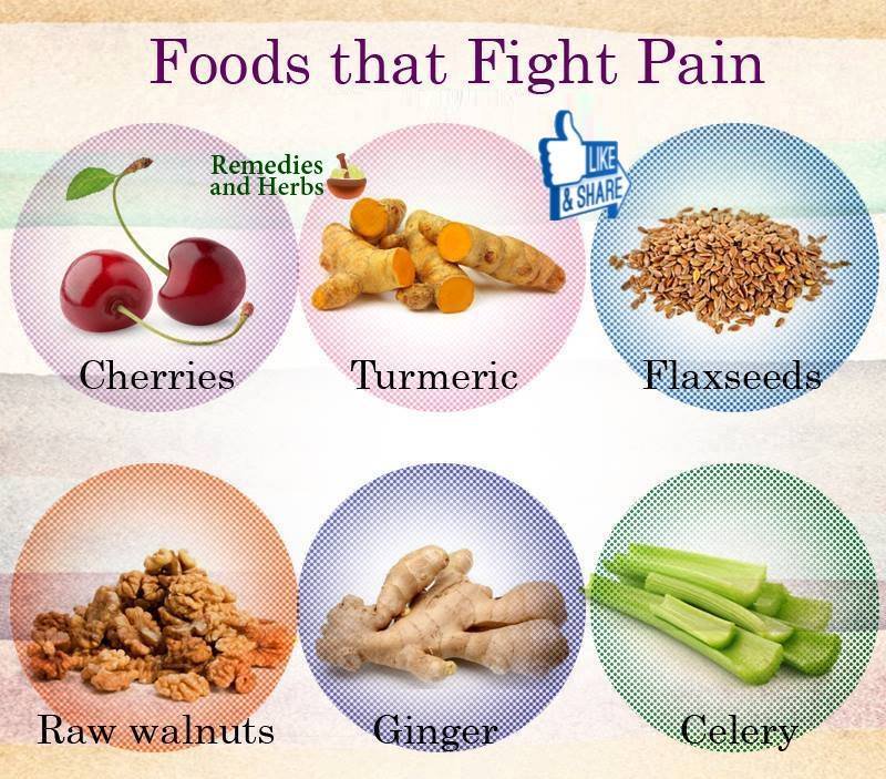 Organic Live Food on Twitter "Studies show that turmeric can be as