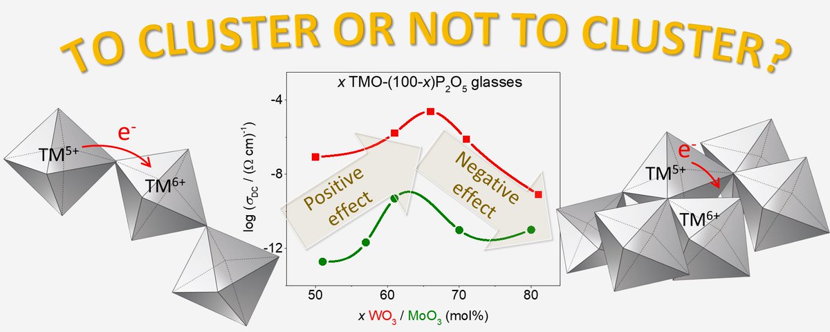 Laboratory for Functional Materials (@lfm_rbi) on Twitter photo Oh #tungsten,oh #molybdenum,to cluster or not to cluster in #Phosphate #Glass,that is the question. To unveil how glass structure drives #polaronic #conductivity,explore our latest publication in Journal of Materials Chemistry C <a href="/RoySocChem/">Royal Society of Chemistry</a>➡️doi.org/10.1039/D3TC00… <a href="/hrzz_science/">Croatian Science Foundation</a> Oh #tungsten,oh #molybdenum,to cluster or not to cluster in #Phosphate #Glass,that is the question. To unveil how glass structure drives #polaronic #conductivity,explore our latest publication in Journal of Materials Chemistry C <a href="/RoySocChem/">Royal Society of Chemistry</a>➡️doi.org/10.1039/D3TC00… <a href="/hrzz_science/">Croatian Science Foundation</a>