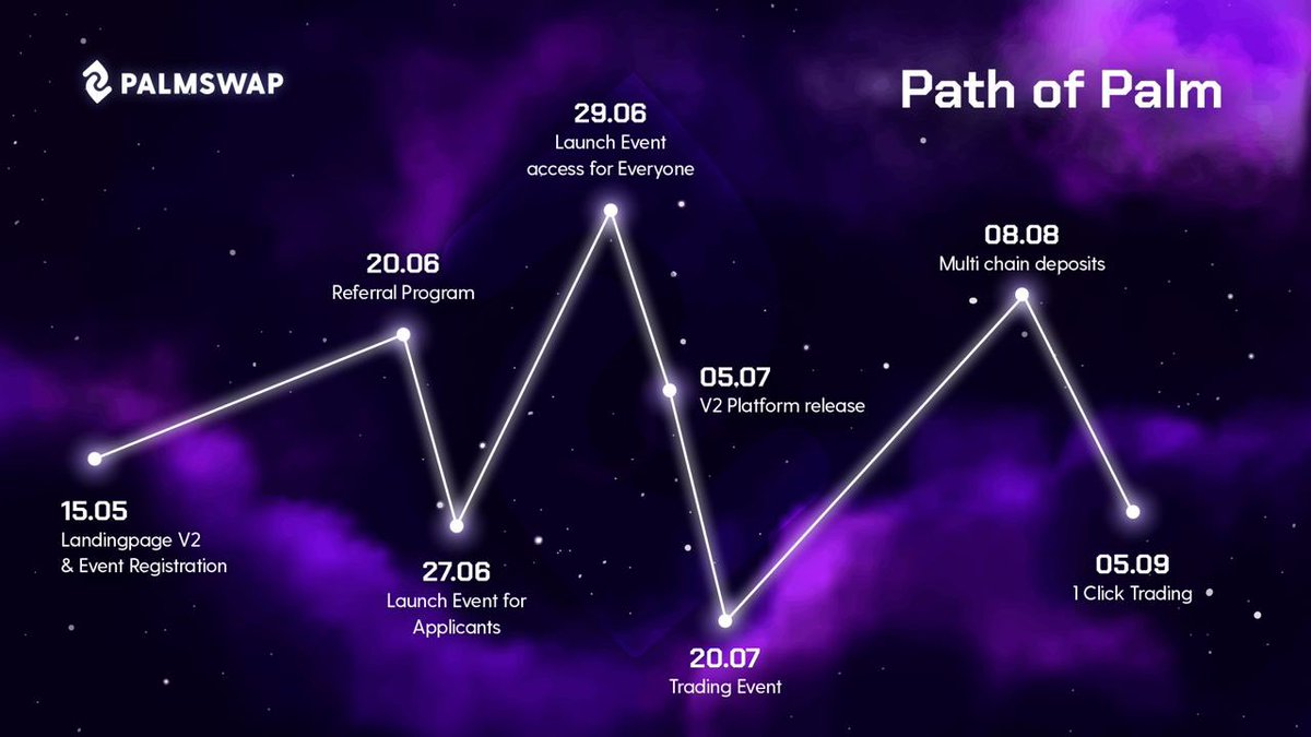 A lot of the FUD surrounding #CEX as of late, which only reinforces my belief in #DEX. I have been playing around with @Palmswaporg which is one DEX i am bullish on 

- A Perp Derivatives DEX on #BSC
- Manage margin while trading
- Protected from scam wicks by real-time spot