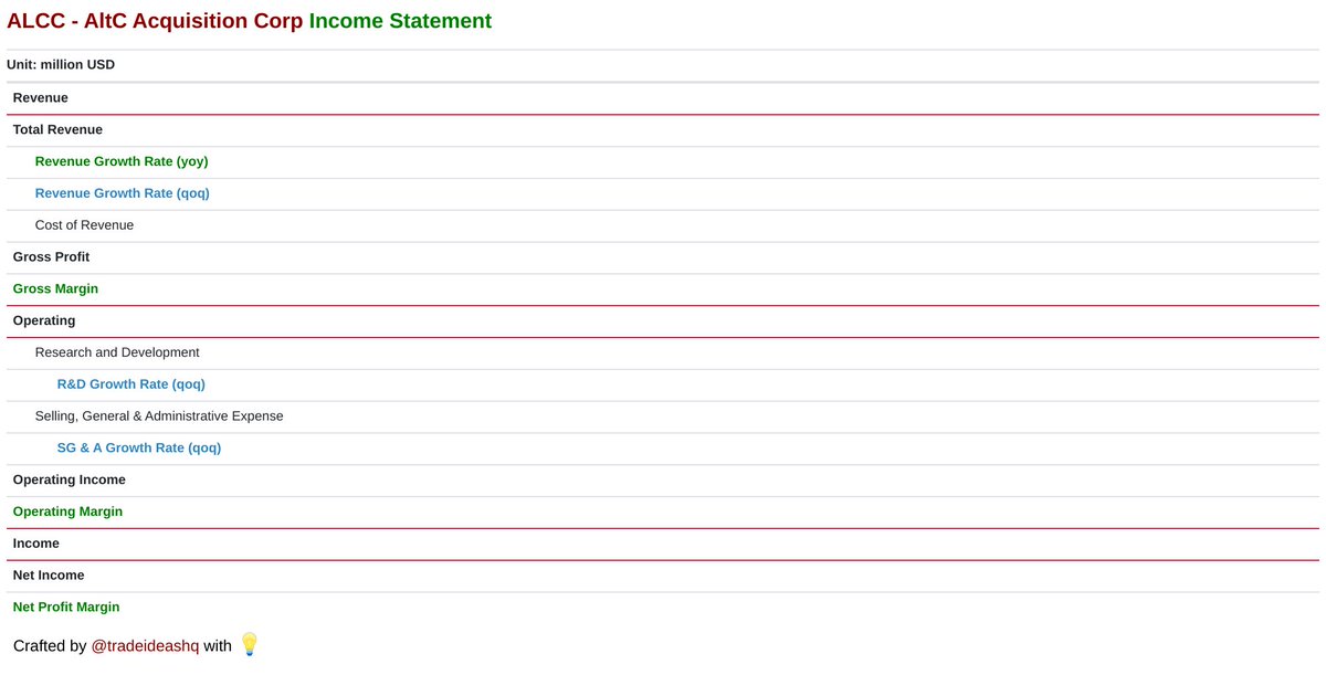 AltC Acquisition Corp's income statement. $ALCC

🚀🚀🚀🚀🚀