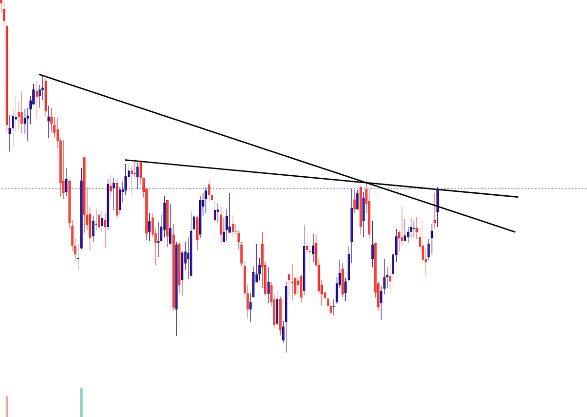 CaVivekkhatri's tweet photo. The Stock is ready to blast.

Guess:_________(Hint-Pharma D Chart)

#Swingtrading #Investing https://t.co/us1KCqI2Fc