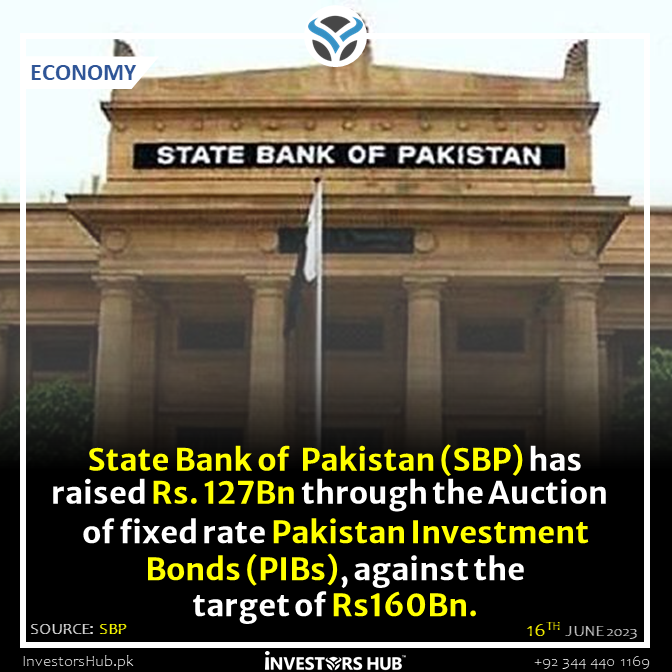 #InvestorsHub #MarketUpdates #PSX