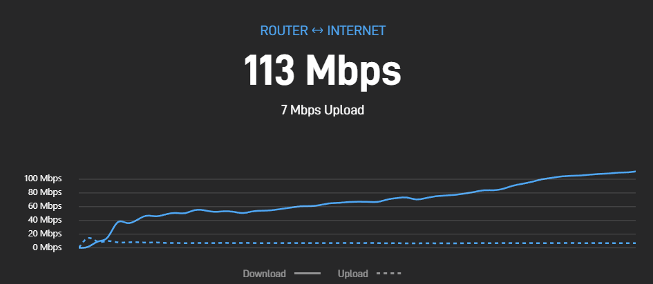 DRmining2018's tweet photo. @elonmusk I greatly appreciate Starlink being out in the middle of nowhere but upload in NE Arizona is not great. Any idea how long before we can start seeing better upload speeds? https://t.co/tfhic11CSo