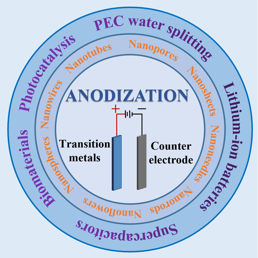 OAE_EnergyMater's tweet photo. "#Nanostructured #anodic #films on #transition #metals: #nanopores, #nanotubes, #nanoflowers, #nanoneedles and #nanowires on #iron, #copper and #zinc" 🔋https://t.co/jmLMwdVjv0📚
#electrolyte #composition #morphology #Photoelectrochemical #water #splitting #supercapacitors https://t.co/5YOHIxZ6Sp
