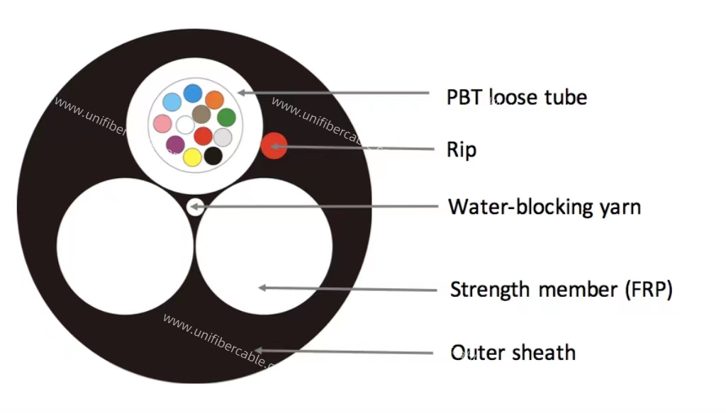 ASU Fiber Optic Cable structure is that two FRP and single loose tube stranded together, with one Rip cord fitted around them. And it's widely used in south America, especially in Brazil, Peru and Argentina. 

Contact:+86 15986605628
Email: nancy@unifibercable.com
#asu#fibrecable