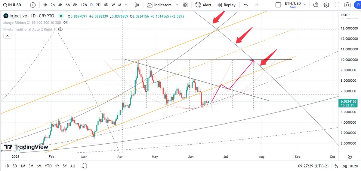INJ speculations