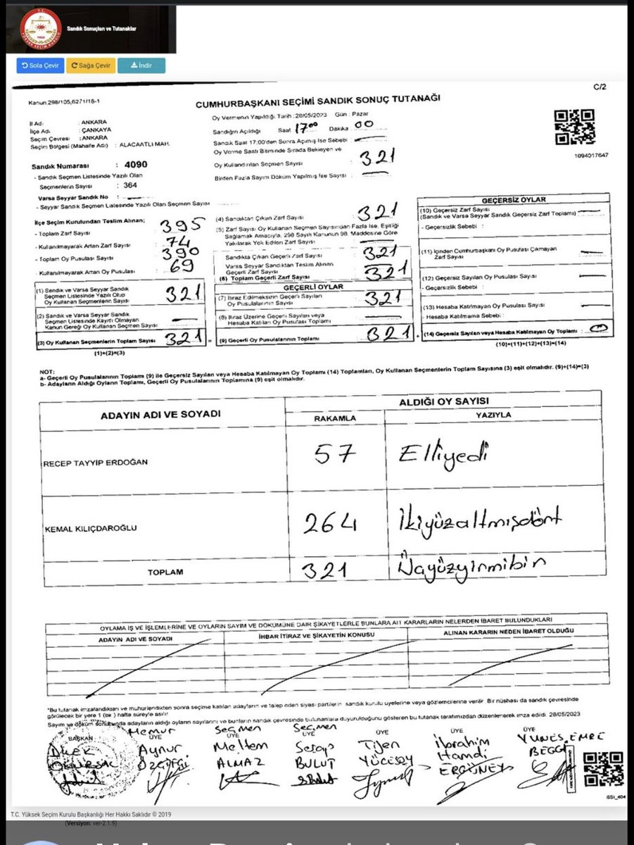 Saliimsen's tweet photo. Ankara Çankaya 4090 nolu sandık, Abdüllatif Şener’in oy kullandığı sandıkmış.

cumhurbaşkanlığı ikinci tur seçimi sandık sonuç tutanağında, geçersiz oy kullanılmadığı tespit edilmiş 

Hani sen ikinci turda geçersiz oy kullandım diyordun !

Yalan,ihanet,menfaat,utanç,
ahlak bunların senin için anlamı nedir?

Çok şey söylenebilir ama değmezsin