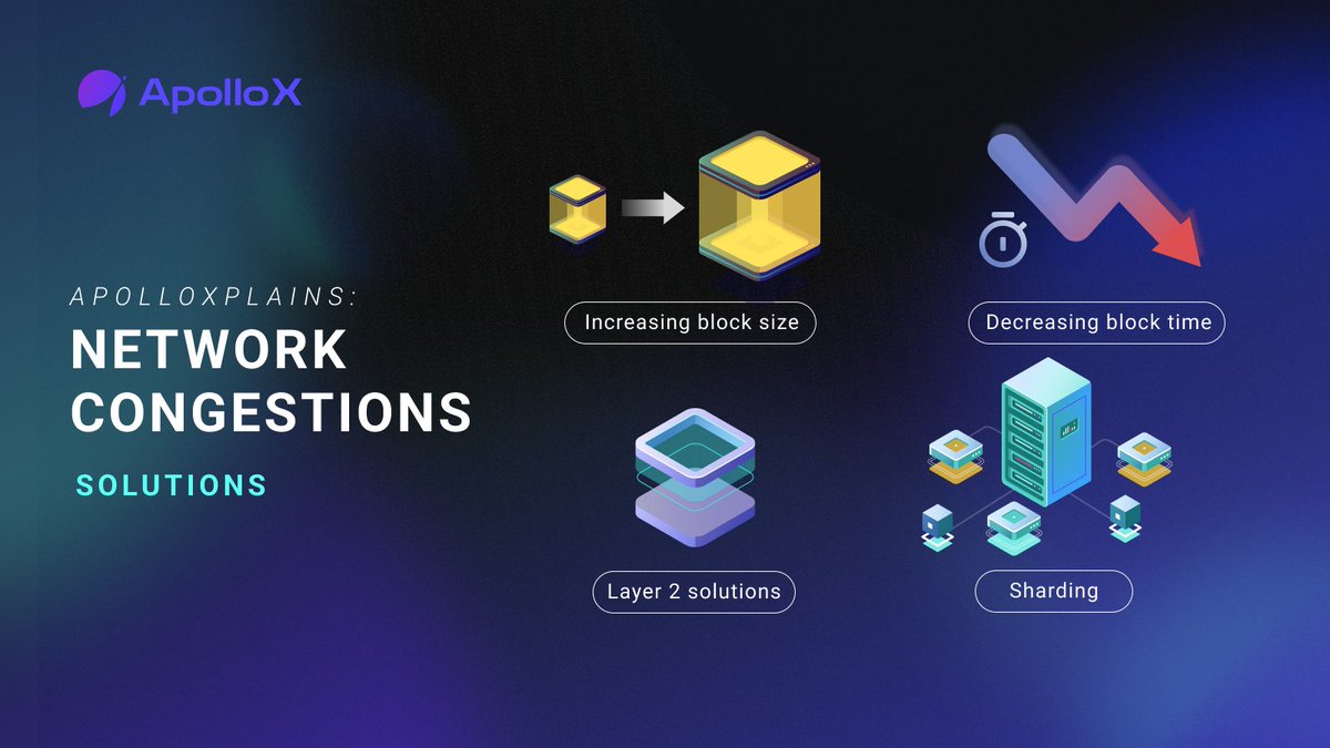 #ApolloXplains 🚗 Ever been stuck in traffic? Blockchain network congestion is similar! ⌛️ It happens when transaction volume overwhelms the network, causing delays and frustrations. 😫

👉 Trade on ApolloX: apollox.link/tradev2