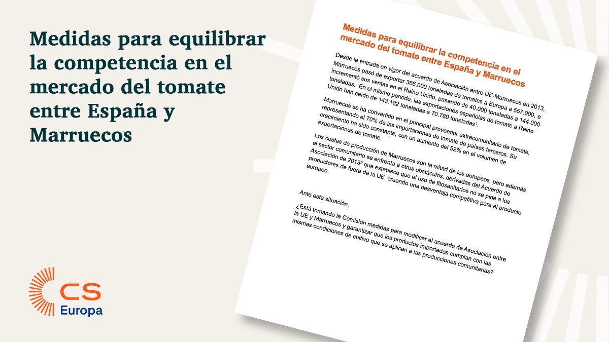 CS_Europa's tweet photo. 🍅🇲🇦 @jordi_canyas ha preguntado a la Comisión si va a tomar medidas para equilibrar la competencia en el mercado de tomate entre España y Marruecos y para garantizar que los productos importados cumplen con las mismas condiciones que se exige a la producción comunitaria. https://t.co/KigK93Ofcg