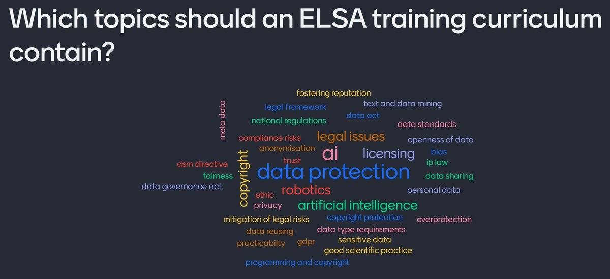 On Wednesday, #FAIRDataSpaces had its 2nd workshop on developing an ELSA training curriculum.
Many thanks to all the participants 💐!
If you missed our workshop, head over to Zenodo 👉zenodo.org/communities/fa… 
We will soon publish all slides and recordings there!

#dataspaces #RDM